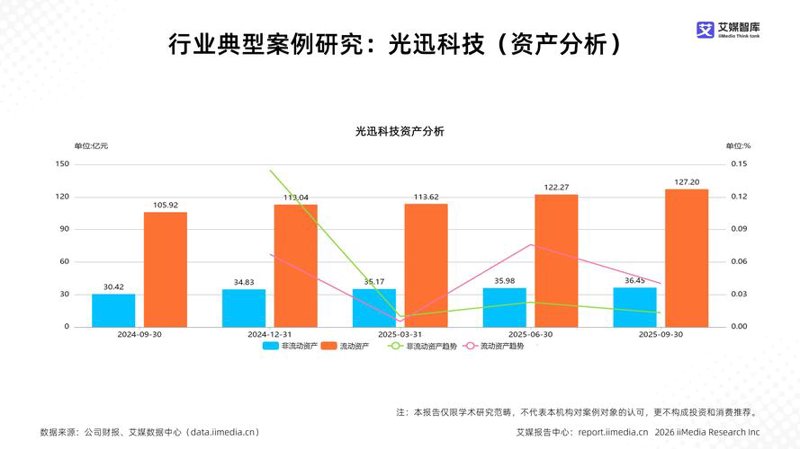 电商行业动态与分析报告